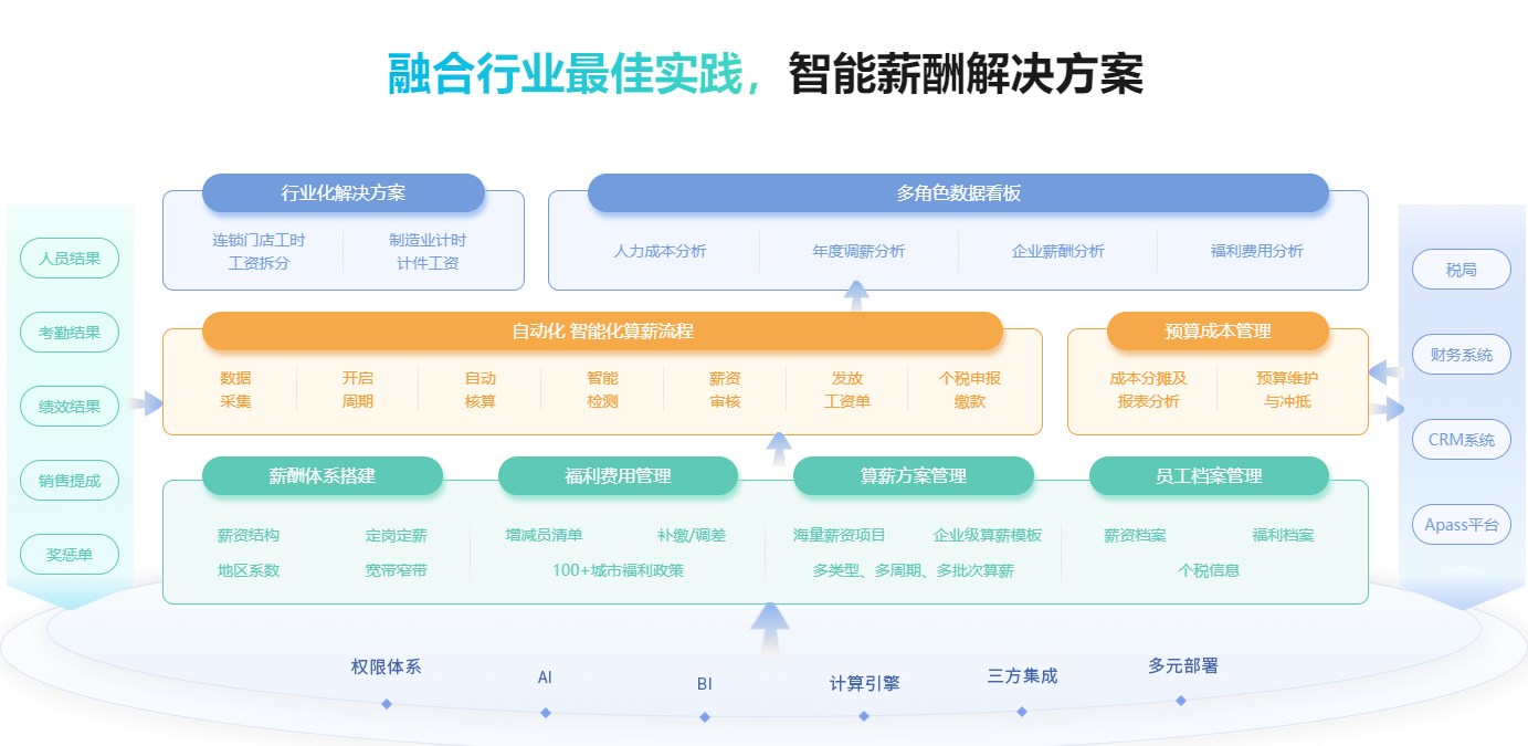 帮助企业降低成本,工资管理软件是什么软件 帮助企业降低成本,工资管理软件是什么软件